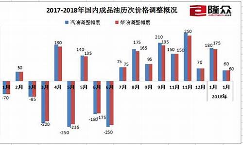 今晚油价上调92号汽油每升上涨0.24元_今晚油价每升涨多少钱