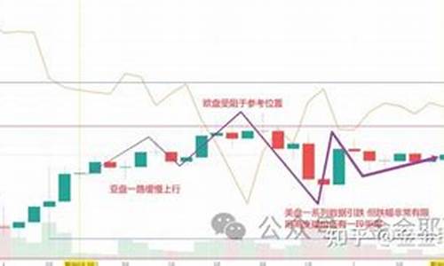 今晚美国金价走势分析最新_今晚美国金价走势分析最新图