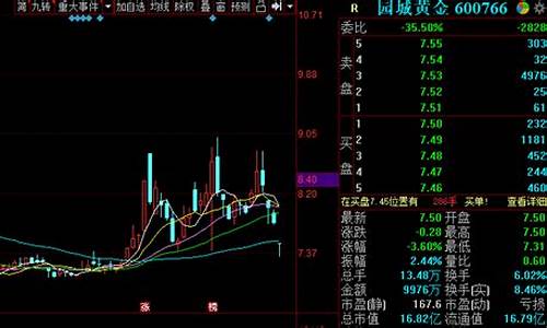 今期金价浮动原因有哪些_最近金价浮动