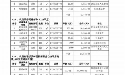 介休电脑系统装修报价表格,介休电脑系统装修报价表