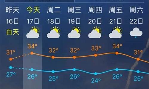 从化天气预报1_从化市天气预报2