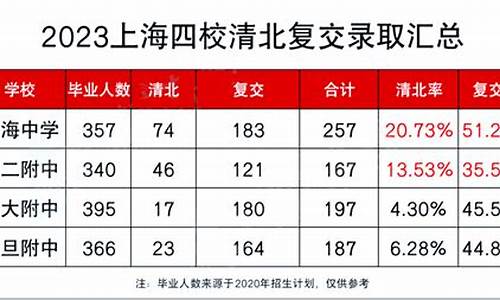 从化高考升学率多少-从化高考升学率