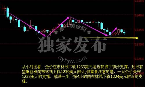 从哪里查询金价价格行情_从哪里查询金价价格