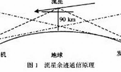 马拉松终点流线引导,从马拉松到流星余迹通讯