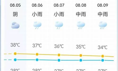 天气预报温暖文案_仙游天气预报文案