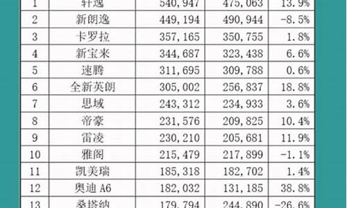 代步二手车推介书,代步二手车推介书怎么写