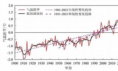 下列不属于气候变化影响的是_以下哪项不是气候变暖对人类生活的影响