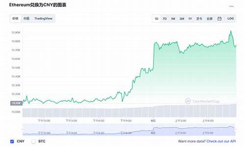 以太坊今日价格多少人民币(以太坊币今日的价格是多少)(图1)