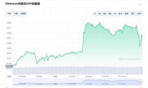 以太坊美金价格货币_以太坊价格 美元