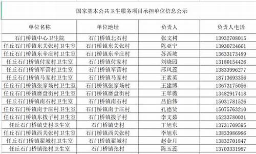 任丘油价最新信息今天_任丘油价最新信息