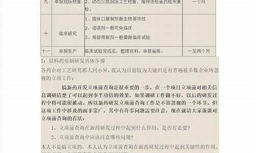 仿制原料药研发进度管理表-仿制原料药研发进度管理表模板