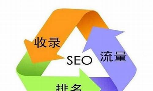 企业seo排名费用报价_企业seo排名费用报价多少