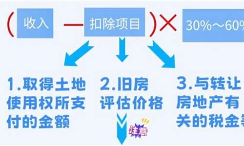 企业出售二手房增值税_企业卖二手房增值税