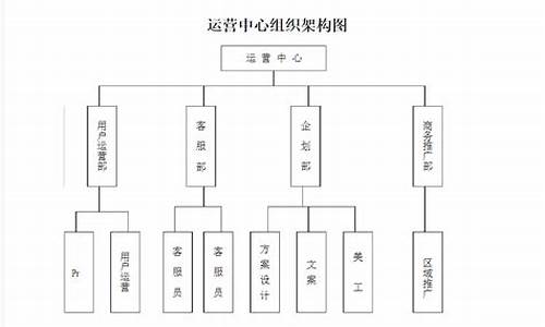 企业运营中心组织架构与职能插图