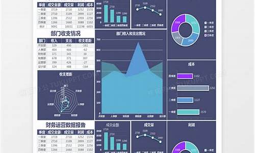 企业运营数据分析报告插图