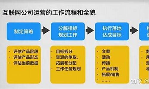 企业运营是做什么工作的插图