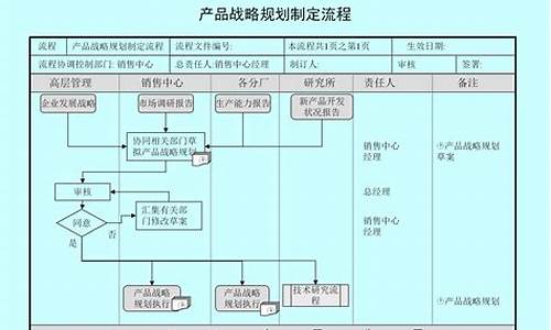 企业运营管理流程是什么插图