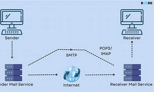 企业邮箱的SMTP：实现高效邮件发送与接收