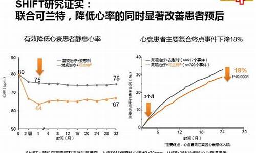 伊伐布雷定心率多少停药-伊伐布雷定降心率吗