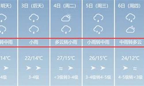 新疆天气预报30天准确 一个月_伊宁天气