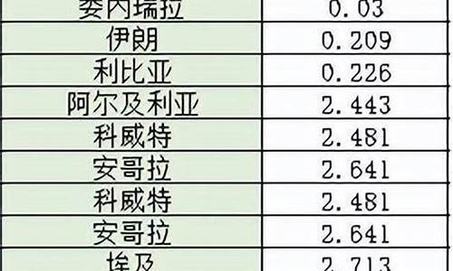 伊宁市汽油价格多少钱_伊宁市油价最便宜的加油站