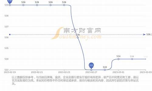 伊宁市黄金价格多少钱_伊宁市黄金价格今天多少一克