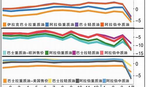 伊拉克入侵科威特为什么石油价格上涨_伊拉