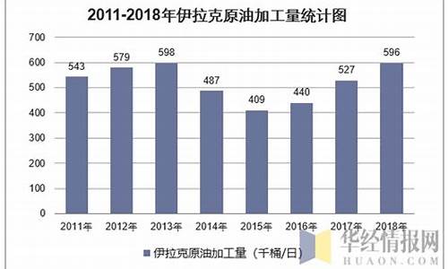 伊拉克石油多么_伊拉克石油价钱表