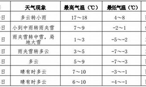 伊春天气预报10天_伊春天气预报10天查询百度