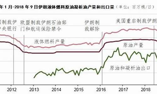 伊朗1600美元油价_伊朗称油价引发的骚乱已趋平息