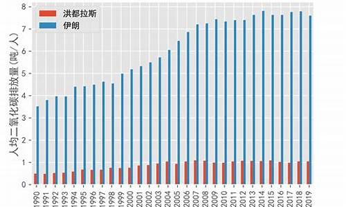 伊朗对伊拉克足球比赛结果-伊朗vs洪都拉斯