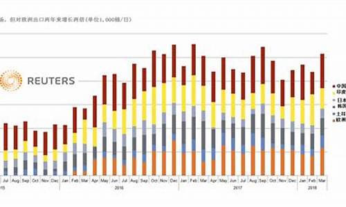 伊朗与美国最新油价_伊朗与美国最新油价对比图