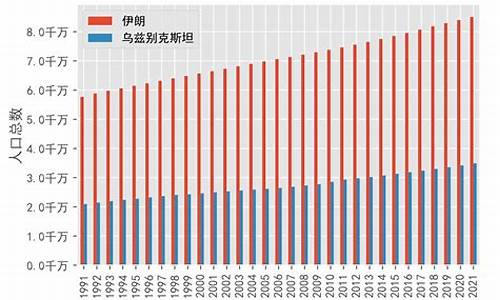 伊朗乌兹别克斯坦世界杯预选赛_乌兹别克斯坦和伊朗足球谁厉害