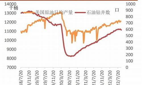 伊朗原油期货价格_伊朗原油价格今日行情分析最新