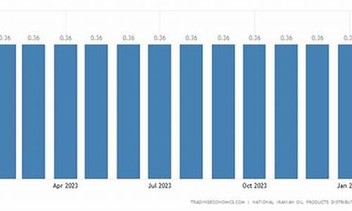 伊朗汽油价格最新_伊朗汽油价格