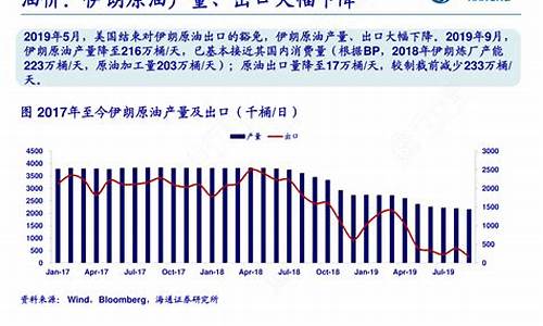 伊朗油价下降原因有哪些_伊朗油价下降原因