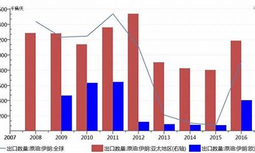 伊朗油价出口哪些国家多_伊朗油价出口哪些国家