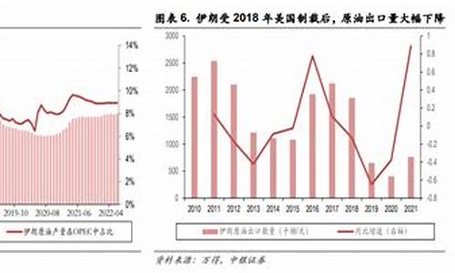 伊朗油价经济现状_伊朗油价上涨百城抗议