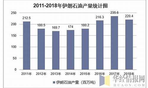 伊朗石油交易价_伊朗石油价格预期走势