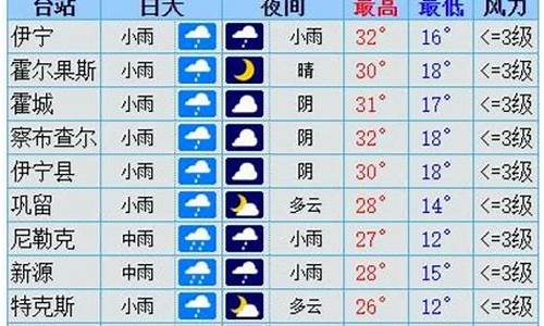 伊犁天气15天预报查询_伊犁天气预报30天气预报15天