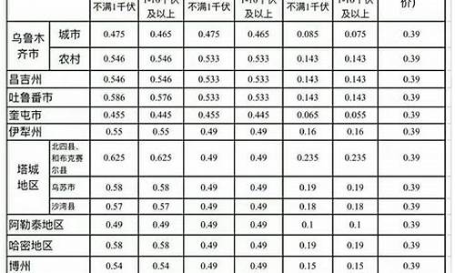 今日新疆伊犁油价_伊犁最新油价调整