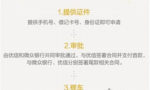 优信二手车贷款减免政策_优信二手车免息券怎么用