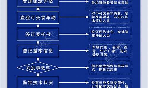 优信二手车鉴定流程及费用,优信二手车评估价格准吗