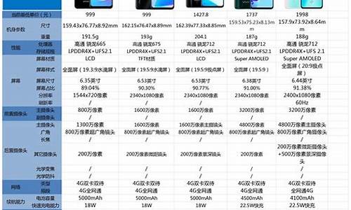 优派手机型号一览表_优派手机型号一览表图片