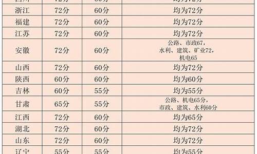 优良及格分数段划分,优良及格分数线划分