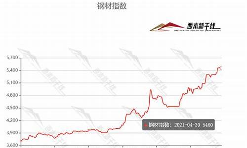 合金价格查询_优质合金价格走势