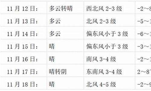 会宁天气情况_会宁一周天气预报