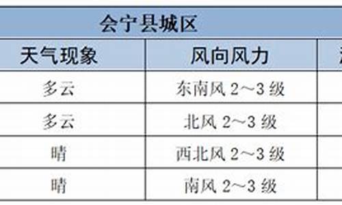 会宁县天气预报详情_会宁县天气预报7天查询结果