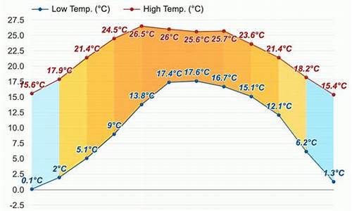 会理天气预报40天准确_会理天气预报30天查询