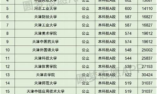 2020传媒类高考录取分数线,传媒类大学高考分数线